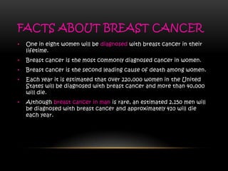 FACTS ABOUT BREAST CANCER
• One in eight women will be diagnosed with breast cancer in their
lifetime.
• Breast cancer is the most commonly diagnosed cancer in women.
• Breast cancer is the second leading cause of death among women.
• Each year it is estimated that over 220,000 women in the United
States will be diagnosed with breast cancer and more than 40,000
will die.
• Although breast cancer in man is rare, an estimated 2,150 men will
be diagnosed with breast cancer and approximately 410 will die
each year.
 