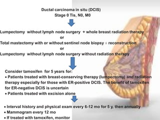 Ductal carcinoma in situ (DCIS) Stage 0 Tis, N0, M0 
Lumpectomy without lymph node surgery + whole breast radiation therapy 
or 
Total mastectomy with or without sentinel node biopsy ± reconstruction 
or 
Lumpectomy without lymph node surgery without radiation therapy 
Consider tamoxifen for 5 years for: 
Patients treated with breast-conserving therapy (lumpectomy) and radiation therapy especially for those with ER-positive DCIS. The benefit of tamoxifen for ER-negative DCIS is uncertain 
Patients treated with excision alone 
Interval history and physical exam every 6-12 mo for 5 y, then annually 
Mammogram every 12 mo 
If treated with tamoxifen, monitor  