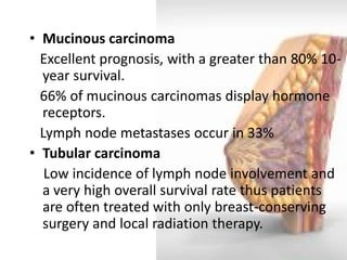•Mucinous carcinoma 
Excellent prognosis, with a greater than 80% 10- year survival. 
66% of mucinous carcinomas display hormone receptors. 
Lymph node metastases occur in 33% 
•Tubular carcinoma 
Low incidence of lymph node involvement and a very high overall survival rate thus patients are often treated with only breast-conserving surgery and local radiation therapy.  