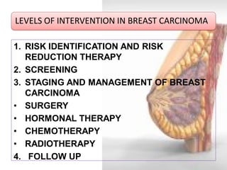 LEVELS OF INTERVENTION IN BREAST CARCINOMA 
1.RISK IDENTIFICATION AND RISK REDUCTION THERAPY 
2.SCREENING 
3.STAGING AND MANAGEMENT OF BREAST CARCINOMA 
•SURGERY 
•HORMONAL THERAPY 
•CHEMOTHERAPY 
•RADIOTHERAPY 
4. FOLLOW UP 
 