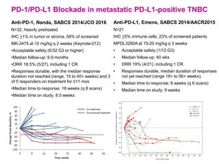Immunotherapy for Metastatic Triple Negative Breast Cancer | PDF