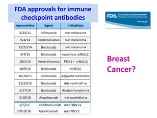 Immunotherapy for Metastatic Triple Negative Breast Cancer | PDF