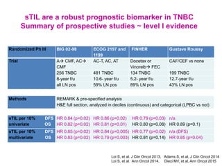 Immunotherapy for Metastatic Triple Negative Breast Cancer | PDF