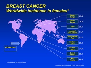 BREAST CANCER
Worldwide incidence in females*
                                                               Western
                                                               Europe          67.4

                                                               Eastern
                                                               Europe          36.0

                                                                Japan          28.6

                                                             Australia/
                                                            New Zealand        71.7

                                                            South Central
                                                                Asia           21.2

                                                              Northern
                                                               Africa          25.0

ARGENTINA                                                     Southern
                                                               Africa          31.5

                                                               Central
                                                               America         25.5

                                                                North
                                                               America         86.3
 *Incidence per 100,000 population.

                                      Parkin DM, et al. CA Cancer J Clin. 1999;49:33-64.
 