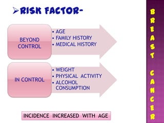 RISK FACTOR-                      B
                                   R
             • AGE                 E
  BEYOND     • FAMILY HISTORY      A
             • MEDICAL HISTORY
 CONTROL                           S
                                   T
             • WEIGHT
             • PHYSICAL ACTIVITY   C
IN CONTROL   • ALCOHOL             A
               CONSUMPTION
                                   N
                                   C
                                   E
  INCIDENCE INCREASED WITH AGE     R
 