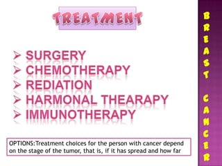 B
                                                                   R
                                                                   E
                                                                   A
                                                                   S
                                                                   T

                                                                   C
                                                                   A
                                                                   N
                                                                   C
OPTIONS:Treatment choices for the person with cancer depend
on the stage of the tumor, that is, if it has spread and how far
                                                                   E
                                                                   R
 