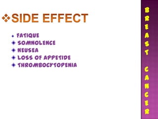 B
                   R
                   E
FATIQUE            A
SOMNOLENCE         S
NEUSEA             T
LOSS OF APPETIDE
THROMBOCYTOPENIA
                   C
                   A
                   N
                   C
                   E
                   R
 