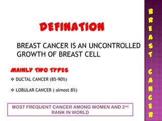 B
                                           R
                                           E
                                           A
  BREAST CANCER IS AN UNCONTROLLED         S
  GROWTH OF BREAST CELL                    T

MAINLY TWO TYPES                           C
 DUCTAL CANCER (85-90%)                   A
 LOBULAR CANCER ( almost 8%)              N
                                           C
MOST FREQUENT CANCER AMONG WOMEN AND 2nd   E
             RANK IN WORLD
                                           R
 