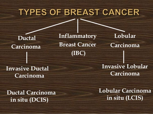 Breast Cancer
