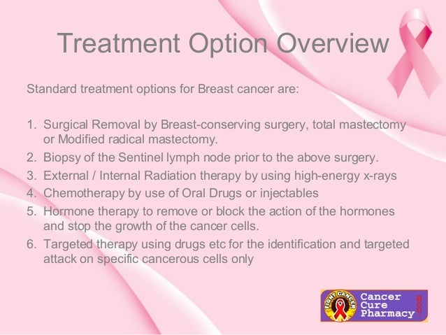 Overview of Disease Breast Cancer and Anti-Cancer Drugs