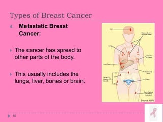 Types of Breast Cancer
10
4. Metastatic Breast
Cancer:
 The cancer has spread to
other parts of the body.
 This usually includes the
lungs, liver, bones or brain.
 