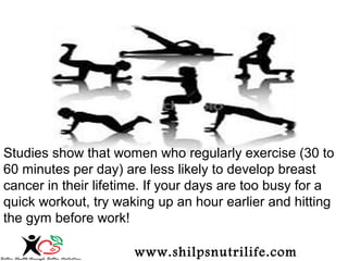 Studies show that women who regularly exercise (30 to 
60 minutes per day) are less likely to develop breast 
cancer in their lifetime. If your days are too busy for a 
quick workout, try waking up an hour earlier and hitting 
the gym before work! 
www.shilpsnutrilife.com 
 