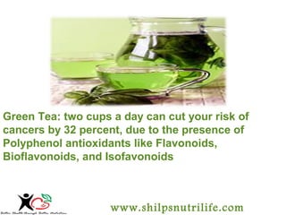 Green Tea: two cups a day can cut your risk of 
cancers by 32 percent, due to the presence of 
Polyphenol antioxidants like Flavonoids, 
Bioflavonoids, and Isofavonoids 
www.shilpsnutrilife.com 
 