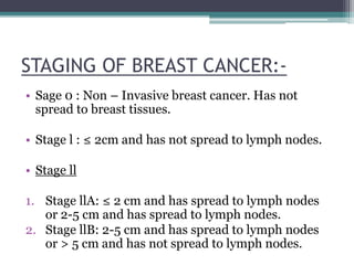 Breast cancer | PPTX