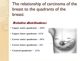 Breast cancer | PDF