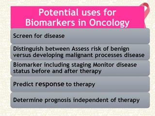 Potential uses for
Biomarkers in Oncology
 