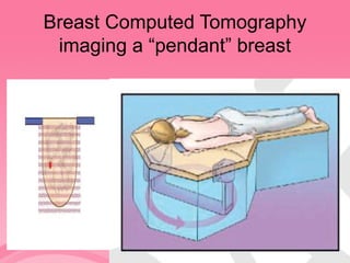 Breast Computed Tomography
imaging a “pendant” breast
 
