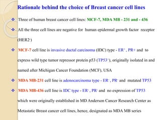  Three of human breast cancer cell lines: MCF-7, MDA MB - 231 and - 436
 All the three cell lines are negative for human epidermal growth factor receptor
(HER2-)
 MCF-7 cell line is invasive ductal carcinoma (IDC) type - ER+ , PR+ and to
express wild type tumor repressor protein p53 (TP53+), originally isolated in and
named after Michigan Cancer Foundation (MCF), USA
 MDA MB-231 cell line is adenocarcinoma type - ER- , PR- and mutated TP53
 MDA MB-436 cell line is IDC type - ER- , PR- and no expression of TP53
which were originally established in MD Anderson Cancer Research Center as
Metastatic Breast cancer cell lines, hence, designated as MDA MB series
Rationale behind the choice of Breast cancer cell lines
 