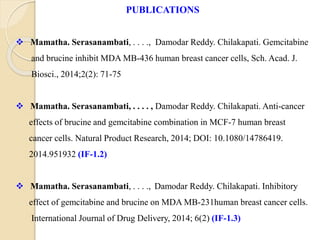 PUBLICATIONS
 Mamatha. Serasanambati, . . . ., Damodar Reddy. Chilakapati. Gemcitabine
and brucine inhibit MDA MB-436 human breast cancer cells, Sch. Acad. J.
Biosci., 2014;2(2): 71-75
 Mamatha. Serasanambati, . . . . , Damodar Reddy. Chilakapati. Anti-cancer
effects of brucine and gemcitabine combination in MCF-7 human breast
cancer cells. Natural Product Research, 2014; DOI: 10.1080/14786419.
2014.951932 (IF-1.2)
 Mamatha. Serasanambati, . . . ., Damodar Reddy. Chilakapati. Inhibitory
effect of gemcitabine and brucine on MDA MB-231human breast cancer cells.
International Journal of Drug Delivery, 2014; 6(2) (IF-1.3)
 