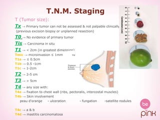 T.N.M. Staging
T (Tumor size):
Tx → Primary tumor can not be assessed & not palpable clinically
(previous excision biopsy or unplanned resection)
T0 → No evidence of primary tumor
Tis → Carcinoma in situ
T1 → < 2cm (in greatest dimension)
Tmic → microinvasion ≤ 1mm
T1a → ≤ 0.5cm
T1b → 0.5 -1cm
T1c → 1-2cm
T2 → 2-5 cm
T3 → > 5cm
T4 → any size with:
T4a → fixation to chest wall (ribs, pectoralis, intercostal muscles)
T4b → Skin involvement
peau d'orange - ulceration - fungation -satellite nodules
T4c → a & b
T4d → mastitis carcinomatosa
 