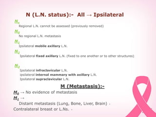 N (L.N. status):- All → Ipsilateral
Nx
Regional L.N. cannot be assessed (previously removed)
N0
No regional L.N. metastasis
N1
Ipsilateral mobile axillary L.N.
N2
Ipsilateral fixed axillary L.N. (fixed to one another or to other structures)
N3
Ipsilateral infraclavicular L.N.
ipsilateral internal mammary with axillary L.N.
Ipsilateral supraclavicular L.N.
M (Metastasis):-
M0 → No evidence of metastasis
M1 →
•Distant metastasis (Lung, Bone, Liver, Brain)
•Contralateral breast or L.Ns.
 