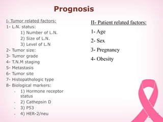 Prognosis
I- Tumor related factors:
1- L.N. status:
• 1) Number of L.N.
• 2) Size of L.N.
• 3) Level of L.N
2- Tumor size:
3- Tumor grade
4- T.N.M staging
5- Metastasis
6- Tumor site
7- Histopathologic type
8- Biological markers:
• 1) Hormone receptor
status
• 2) Cathepsin D
• 3) P53
• 4) HER-2/neu
II- Patient related factors:
1- Age
2- Sex
3- Pregnancy
4- Obesity
 