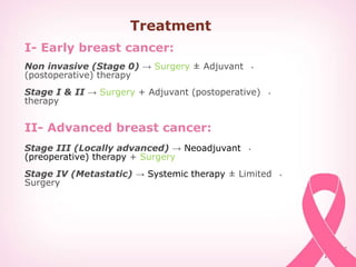 Treatment
I- Early breast cancer:
•Non invasive (Stage 0) → Surgery ± Adjuvant
(postoperative) therapy
•Stage I & II → Surgery + Adjuvant (postoperative)
therapy
II- Advanced breast cancer:
•Stage III (Locally advanced) → Neoadjuvant
(preoperative) therapy + Surgery
•Stage IV (Metastatic) → Systemic therapy ± Limited
Surgery
 