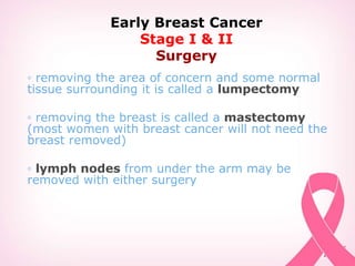 Early Breast Cancer
Stage I & II
Surgery
◦ removing the area of concern and some normal
tissue surrounding it is called a lumpectomy
◦ removing the breast is called a mastectomy
(most women with breast cancer will not need the
breast removed)
◦ lymph nodes from under the arm may be
removed with either surgery
 