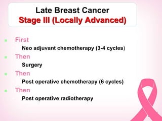 Late Breast Cancer
Stage III (Locally Advanced)
 First
• Neo adjuvant chemotherapy (3-4 cycles)
 Then
• Surgery
 Then
• Post operative chemotherapy (6 cycles)
 Then
• Post operative radiotherapy
 