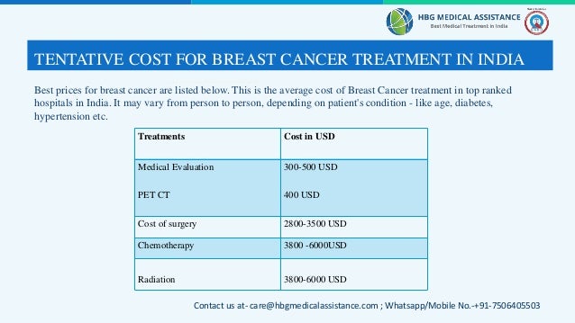 Breast Cancer Treatments In India