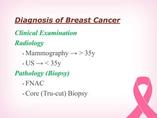 Diagnosis of Breast Cancer
Clinical Examination
Radiology
• Mammography → > 35y
• US → < 35y
Pathology (Biopsy)
• FNAC
• C...
