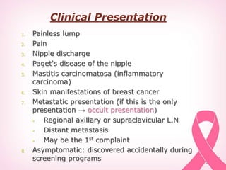 1. Painless lump
2. Pain
3. Nipple discharge
4. Paget's disease of the nipple
5. Mastitis carcinomatosa (inflammatory
carc...