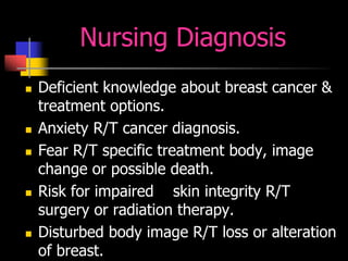 Nursing Diagnosis
 Deficient knowledge about breast cancer &
treatment options.
 Anxiety R/T cancer diagnosis.
 Fear R/T specific treatment body, image
change or possible death.
 Risk for impaired skin integrity R/T
surgery or radiation therapy.
 Disturbed body image R/T loss or alteration
of breast.
 