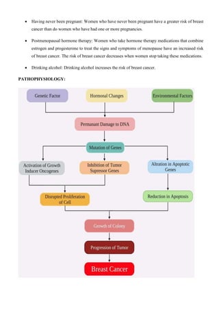  Having never been pregnant: Women who have never been pregnant have a greater risk of breast
cancer than do women who have had one or more pregnancies.
 Postmenopausal hormone therapy: Women who take hormone therapy medications that combine
estrogen and progesterone to treat the signs and symptoms of menopause have an increased risk
of breast cancer. The risk of breast cancer decreases when women stop taking these medications.
 Drinking alcohol: Drinking alcohol increases the risk of breast cancer.
PATHOPHYSIOLOGY:
 