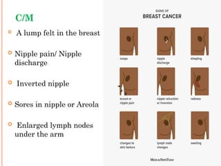 BREAST CANCER.pptx is an important and common cancer | PPT
