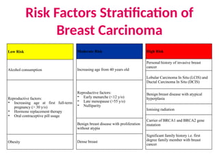 BREAST CARCINOMA | PPTX