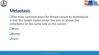 Breast Cancer | PDF