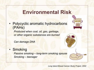 Environmental Risk

• Polycyclic aromatic hydrocarbons
  (PAHs)
  Produced when coal, oil, gas, garbage,
  or other organic substances are burned

  Can damage DNA


• Smoking
  Passive smoking – long-term smoking spouse
  Smoking – teenager


                              Long Island Breast Cancer Study Project, 2002
 