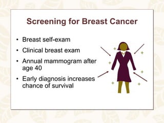 Screening for Breast Cancer

• Breast self-exam
• Clinical breast exam            +
                                      +
• Annual mammogram after      +
  age 40
                                      +
• Early diagnosis increases
                              +       +
  chance of survival
 