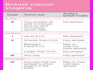 Breast Cancer 2021 | PDF