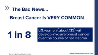 Breast Cancer Is VERY COMMON
www.innovativecancer.com
U.S. women (about 12%) will
develop invasive breast cancer
over the ...