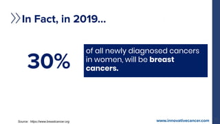 In Fact, in 2019...
www.innovativecancer.com
of all newly diagnosed cancers
in women, will be breast
cancers.30%
Source: h...