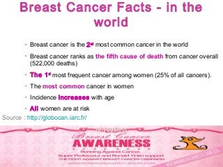 Breast Cancer Facts - in the
world
Breast cancer is the 2nd
most common cancer in the world
Breast cancer ranks as the fifth cause of death from cancer overall
(522,000 deaths)
The 1st
most frequent cancer among women (25% of all cancers).
The most common cancer in women
Incidence increases with age
All women are at risk
Source : http://globocan.iarc.fr/
 