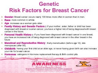 Genetic
Risk Factors for Breast Cancer
Gender: Breast cancer occurs nearly 100 times more often in women than in men.
Race: more common in whites
Age: increases as a woman gets older.
Family History and Genetic Factors : If your mother, sister, father or child has been
diagnosed with breast or ovarian cancer, you have a higher risk of being diagnosed with breast
cancer in the future.
Personal Health History :  If you have been diagnosed with breast cancer in one breast,
you have an increased risk of being diagnosed with breast cancer in the other breast in the
future
Menstrual and Reproductive History : Early menstruation (before age 12), late
menopause (after 55),
Childbirth: having your first child at an older age, or never having given birth can also increase
your risk for breast cancer.
Hormones: estrogens in Hormone replacement therapy & Birth control pills
Genetics : certain conditions that are inheritated
 