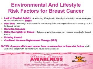 Environmental And Lifestyle
Risk Factors for Breast Cancer
Lack of Physical Activity : A sedentary lifestyle with little physical activity can increase your
risk for breast cancer. Stress
Poor Diet:  A diet high in saturated fat and lacking fruits and vegetables can increase your risk
for breast cancer. 
Radiation Exposure
Being Overweight or Obese :  Being overweight or obese can increase your risk for breast
cancer. 
Drinking Alcohol
Combined Hormone Replacement Therapy (HRT)
60-70% of people with breast cancer have no connection to these risk factors at all,
and other people with risk factors will never develop cancer.
 