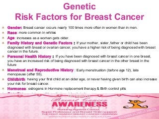 Genetic
Risk Factors for Breast Cancer
Gender: Breast cancer occurs nearly 100 times more often in women than in men.
Race...