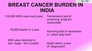 breast cancer awareness lecture.screening and prevention | PPTX