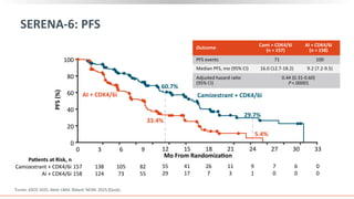 treatment of breast cancer best of ASCO 2025.pptx