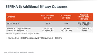 treatment of breast cancer best of ASCO 2025.pptx