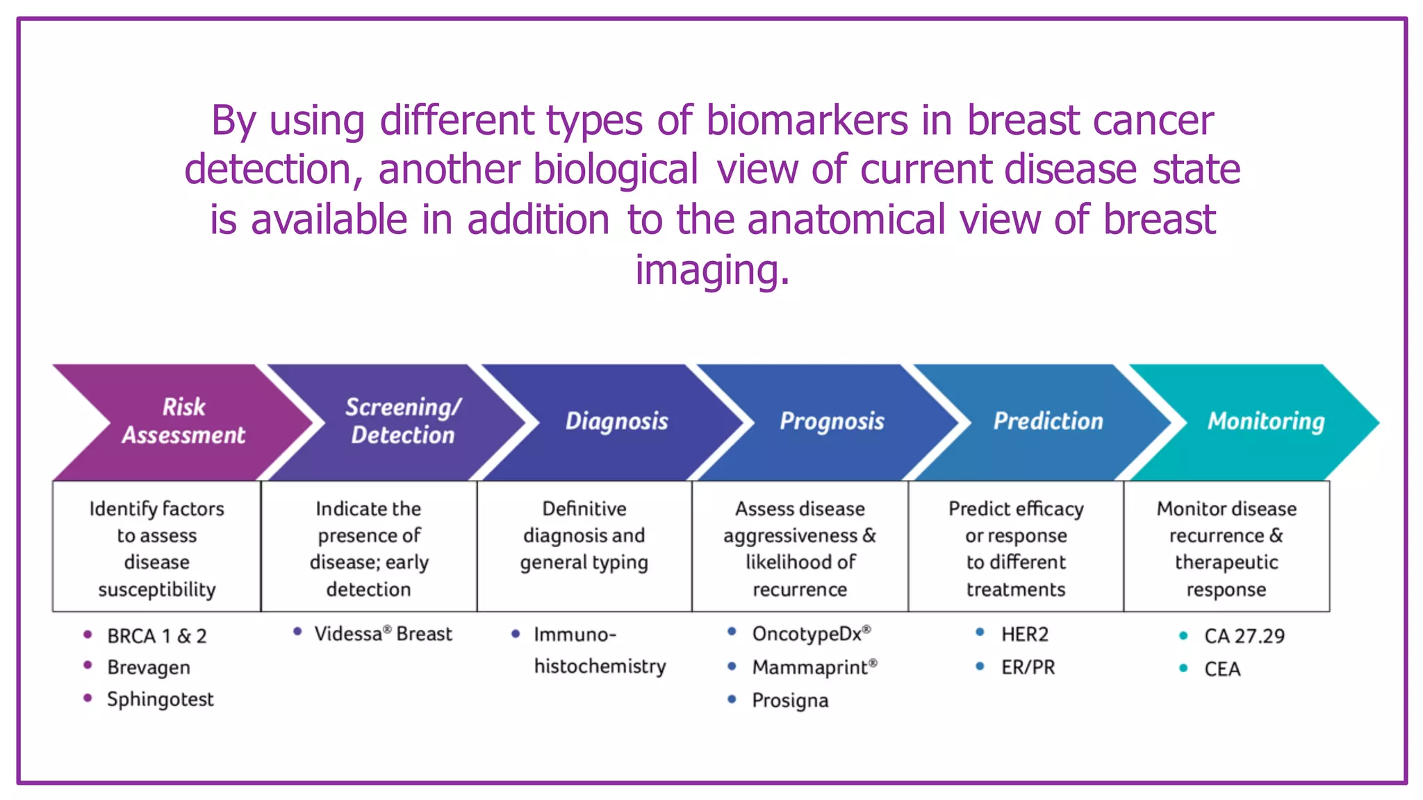 Breast Cancer Biomarkers | PDF